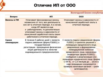 Почему ООО не выгодно работать с ИП?
