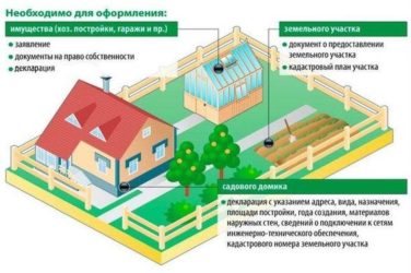 Kategorie II: možnosti uspořádání pro soukromý dům